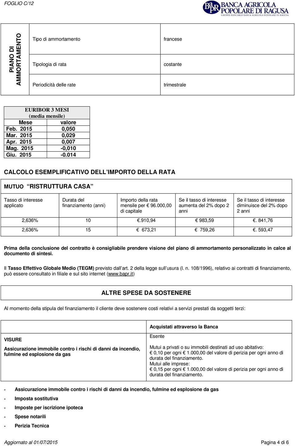 000,00 di capitale Se il tasso di interesse aumenta del 2% dopo 2 anni Se il tasso di interesse diminuisce del 2% dopo 2 anni 2,636% 10.910,94 983,59. 841,76 2,636% 15 673,21 759,26.