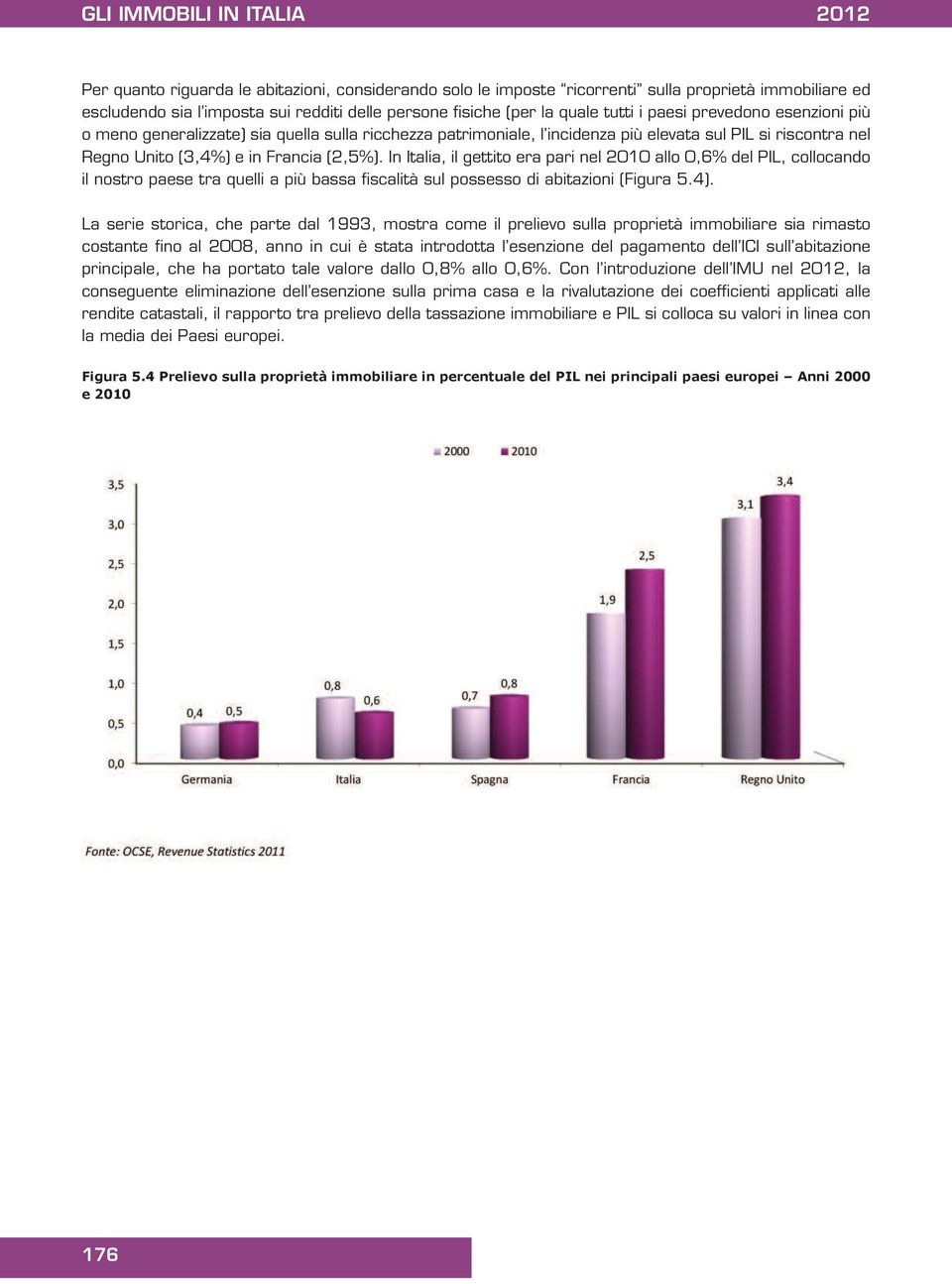 In Italia, il gettito era pari nel 2010 allo 0,6% del PIL, collocando il nostro paese tra quelli a più bassa fiscalità sul possesso di abitazioni (Figura 5.4).