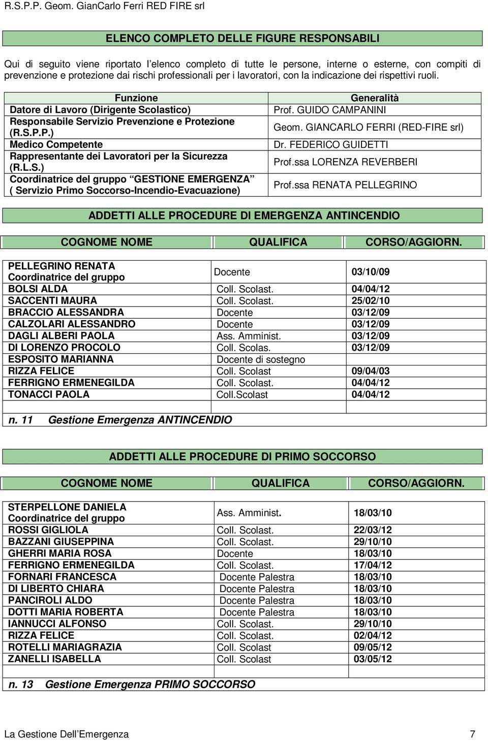 L.S.) Coordinatrice del gruppo GESTIONE EMERGENZA ( Servizio Primo Soccorso-Incendio-Evacuazione) Generalità Prof. GUIDO CAMPANINI Geom. GIANCARLO FERRI (RED-FIRE srl) Dr. FEDERICO GUIDETTI Prof.