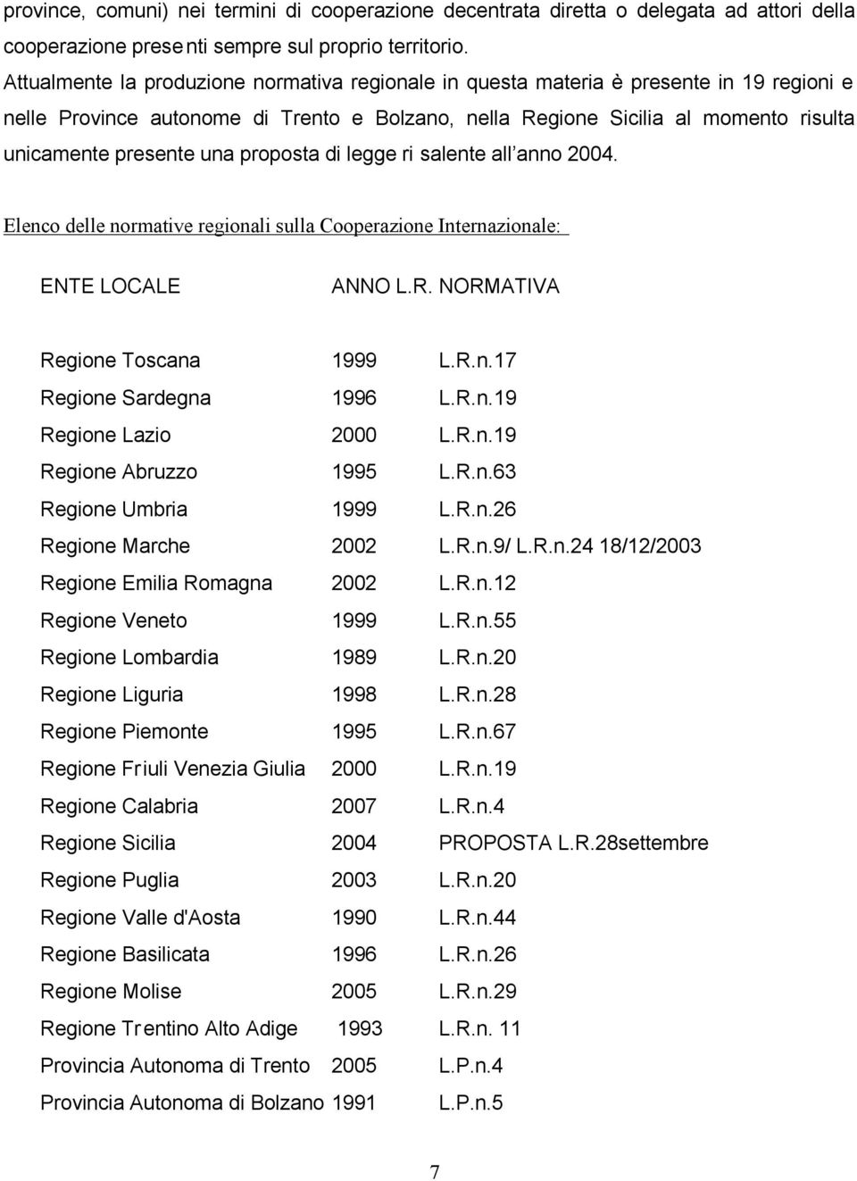 una proposta di legge ri salente all anno 2004. Elenco delle normative regionali sulla Cooperazione Internazionale: ENTE LOCALE ANNO L.R. NORMATIVA Regione Toscana 1999 L.R.n.17 Regione Sardegna 1996 L.