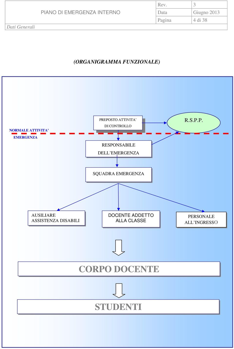 EMERGENZA PR