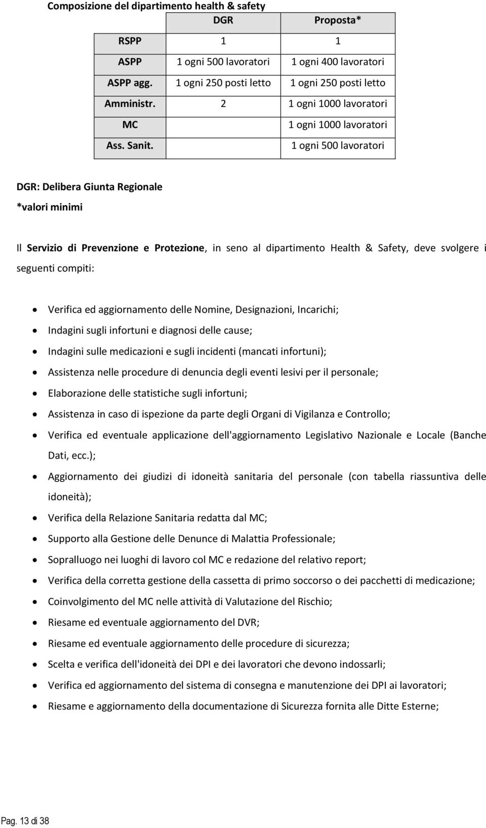 1 ogni 1000 lavoratori 1 ogni 500 lavoratori DGR: Delibera Giunta Regionale *valori minimi Il Servizio di Prevenzione e Protezione, in seno al dipartimento Health & Safety, deve svolgere i seguenti