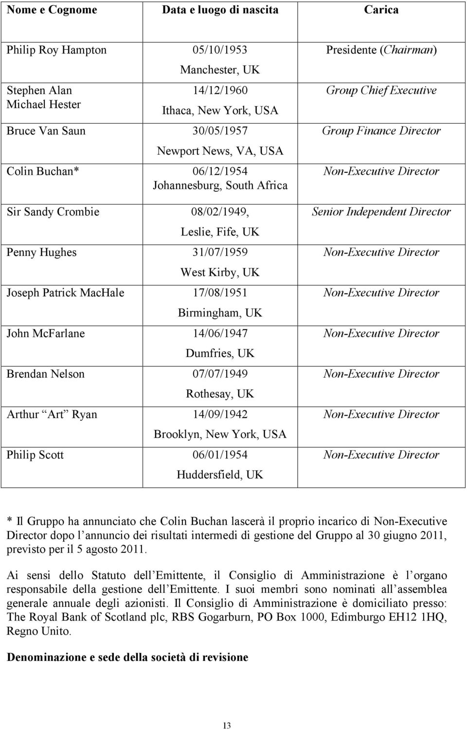 McFarlane 14/06/1947 Dumfries, UK Brendan Nelson 07/07/1949 Rothesay, UK Arthur Art Ryan 14/09/1942 Brooklyn, New York, USA Philip Scott 06/01/1954 Huddersfield, UK Presidente (Chairman) Group Chief