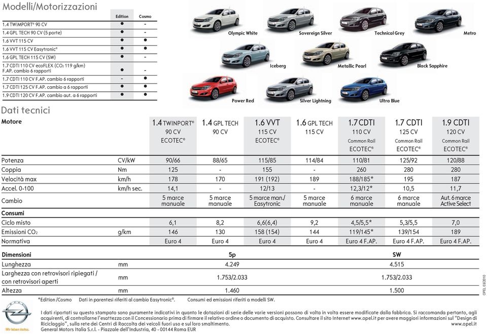 a 6 rapporti Motore 1.4 TWINPORT 90 CV 1.4 GPL TECH 90 CV Olympic White Power Red 1.6 VVT 115 CV Sovereign Silver Silver Lightning Technical Grey Iceberg Metallic Pearl Black Sapphire 1.