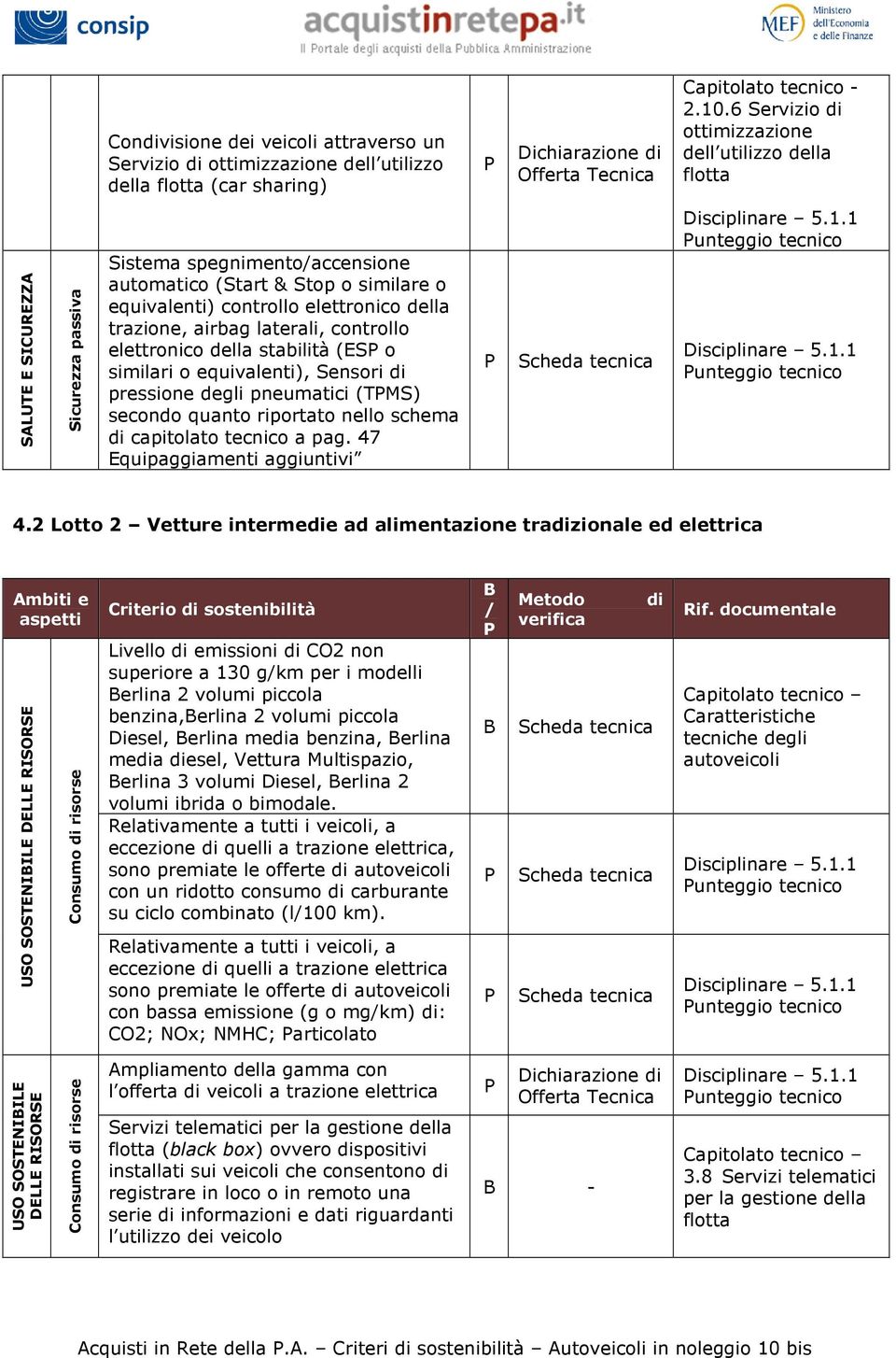 2 Lotto 2 Vetture intermee ad alimentazione trazionale ed elettrica Criterio sostenibilità Livello emissioni CO2 non superiore a 130 gkm per i modelli erlina 2 volumi piccola benzina,erlina 2 volumi