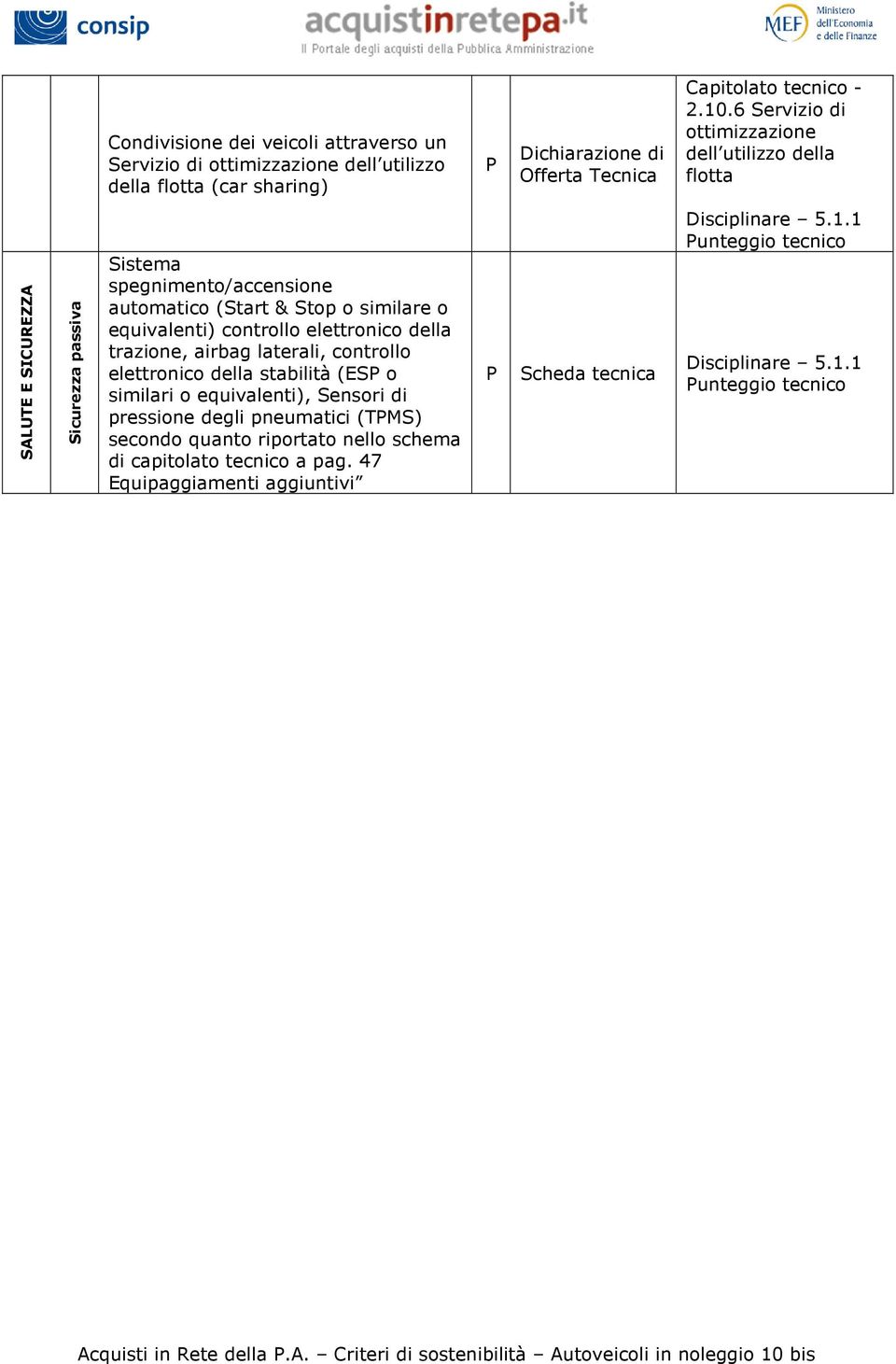 equivalenti), Sensori pressione degli pneumatici (TMS) capitolato tecnico a pag.