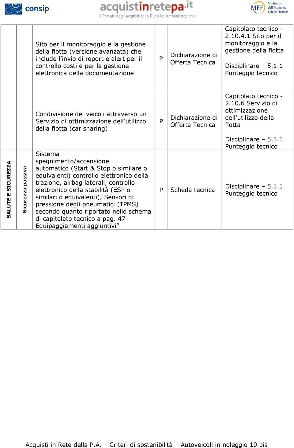 6 Servizio Sistema spegnimentoaccensione elettronico della stabilità (ES o similari o equivalenti), Sensori