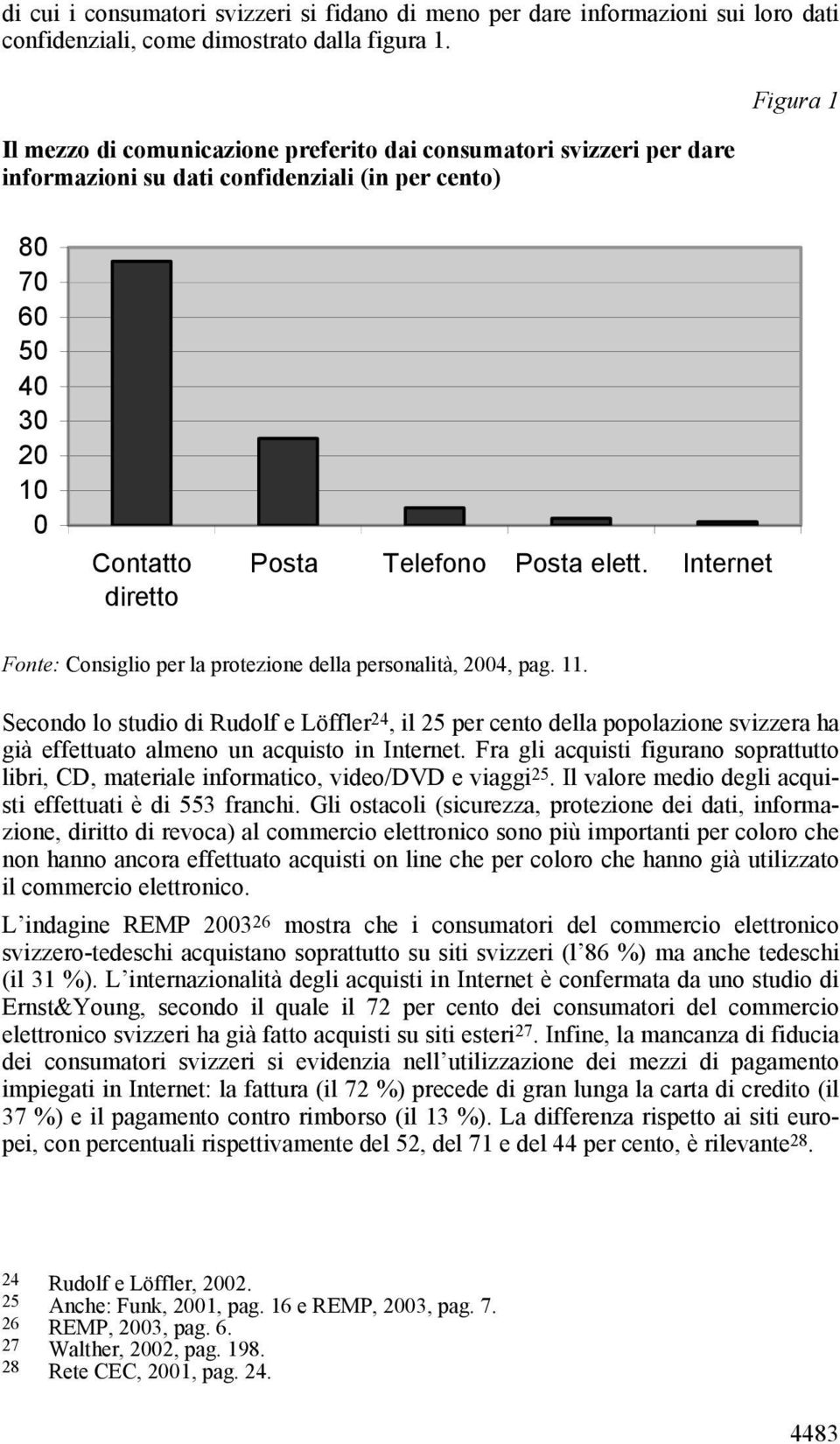 Internet Fonte: Consiglio per la protezione della personalità, 2004, pag. 11.