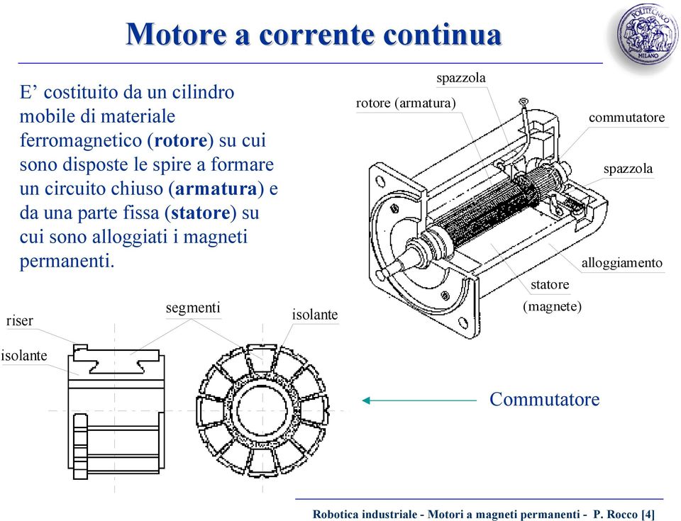 lloggiti i mgneti permnenti.