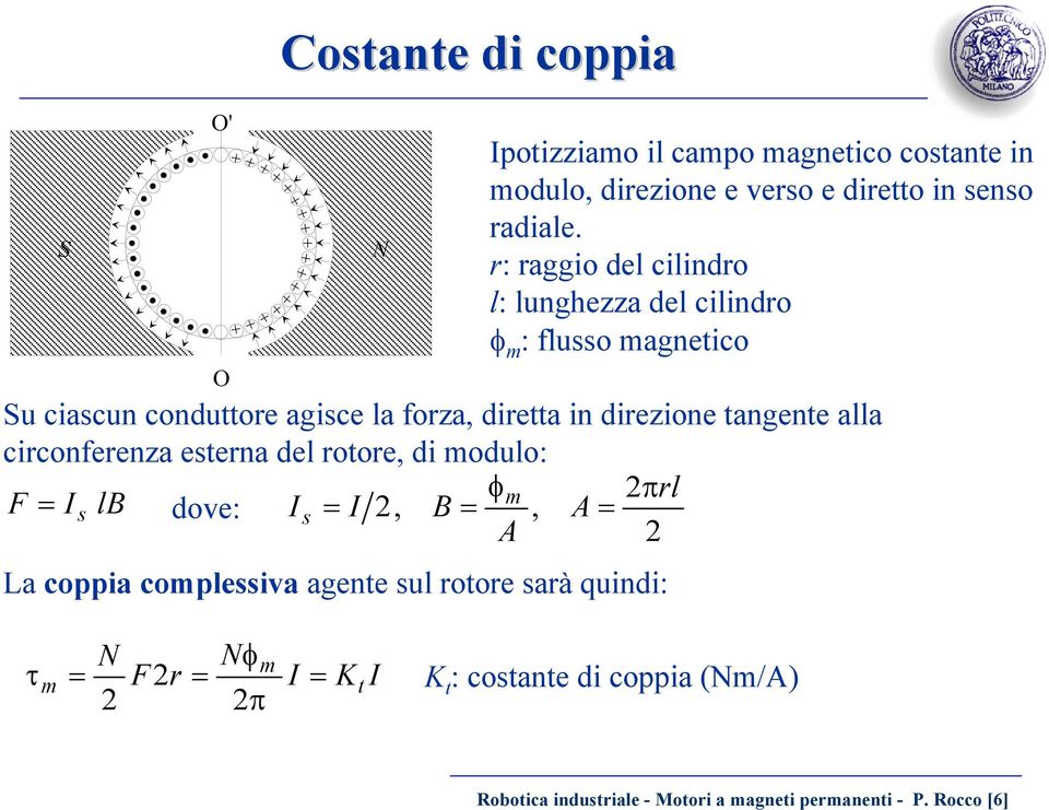 tngente ll ironferenz estern del rotore, di modulo: φ F = s lb m 2πrl dove: s = 2, B =, A = A 2 L oppi omplessiv gente