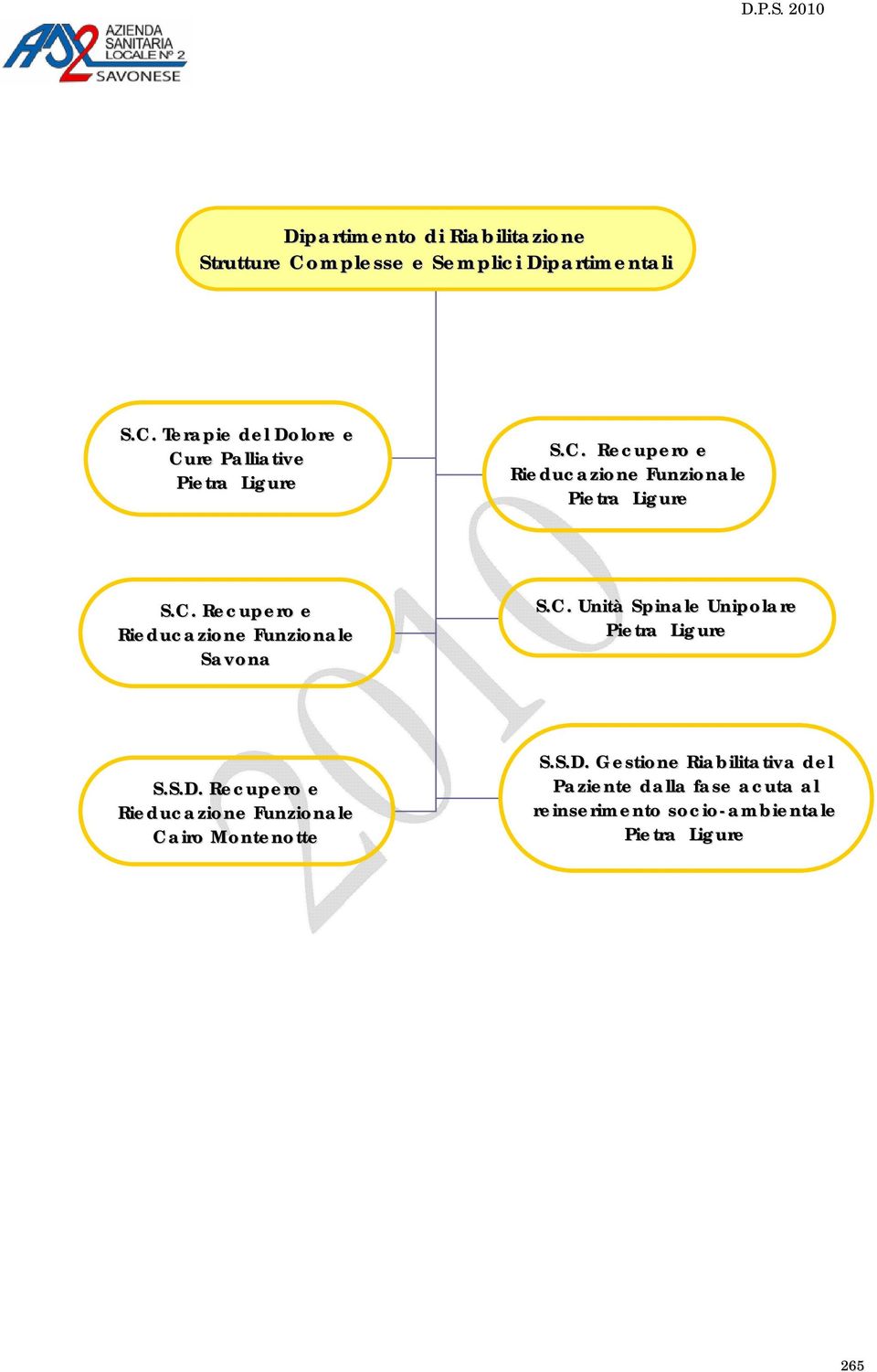 S.D. Recupero e Rieducazione Funzionale Cairo Montenotte S.S.D. Gestione Riabilitativa Paziente dalla fase acuta al reinserimento socio-ambientale Pietra Ligure 265