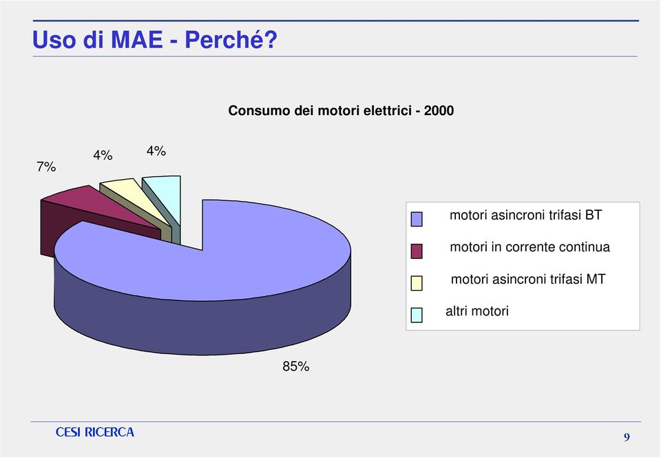 4% motori asincroni trifasi BT motori in