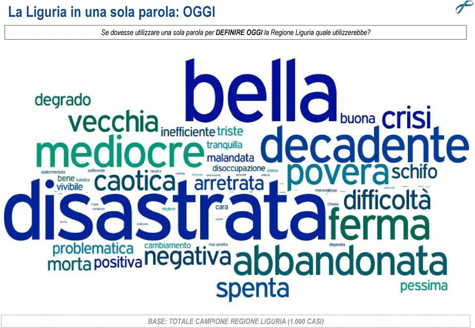 DEFINIRE OGGI la Regione Liguria quale