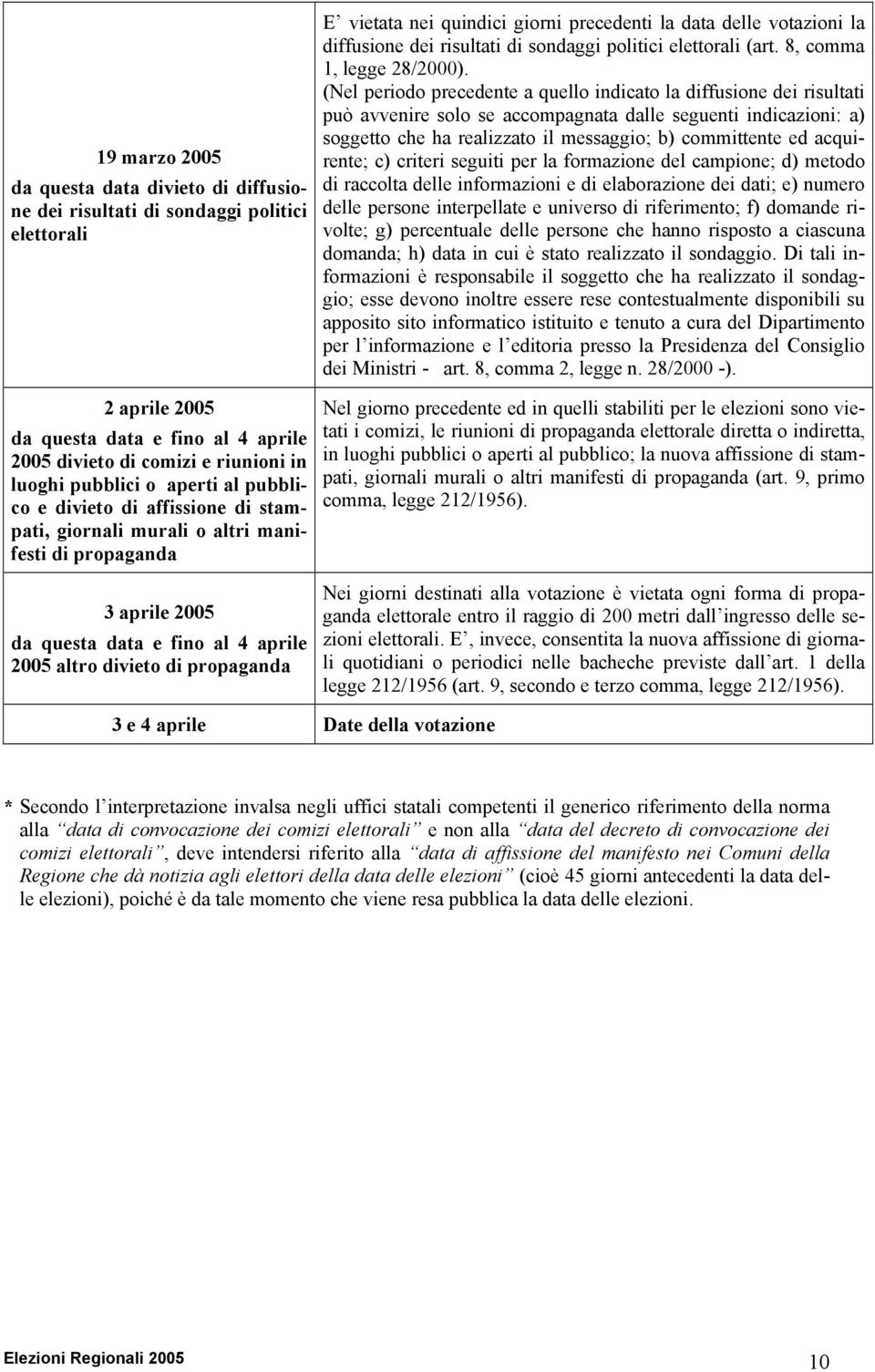 quindici giorni precedenti la data delle votazioni la diffusione dei risultati di sondaggi politici elettorali (art. 8, comma 1, legge 28/2000).