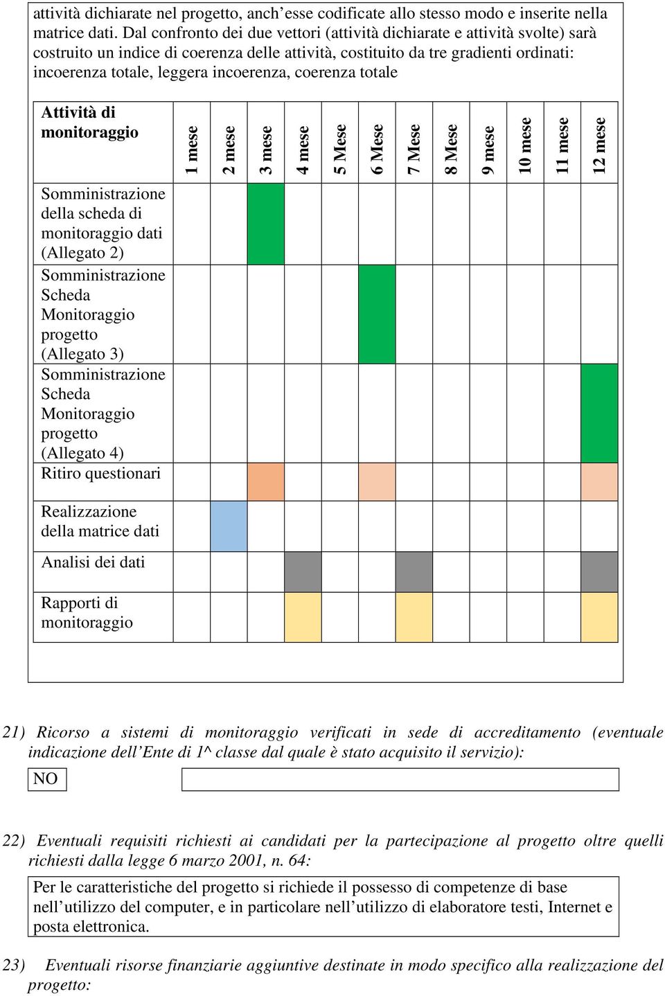 coerenza totale Attività di monitoraggio 1 mese 2 mese 3 mese 4 mese 5 Mese 6 Mese 7 Mese 8 Mese 9 mese 10 mese 11 mese 12 mese Somministrazione della scheda di monitoraggio dati (Allegato 2)