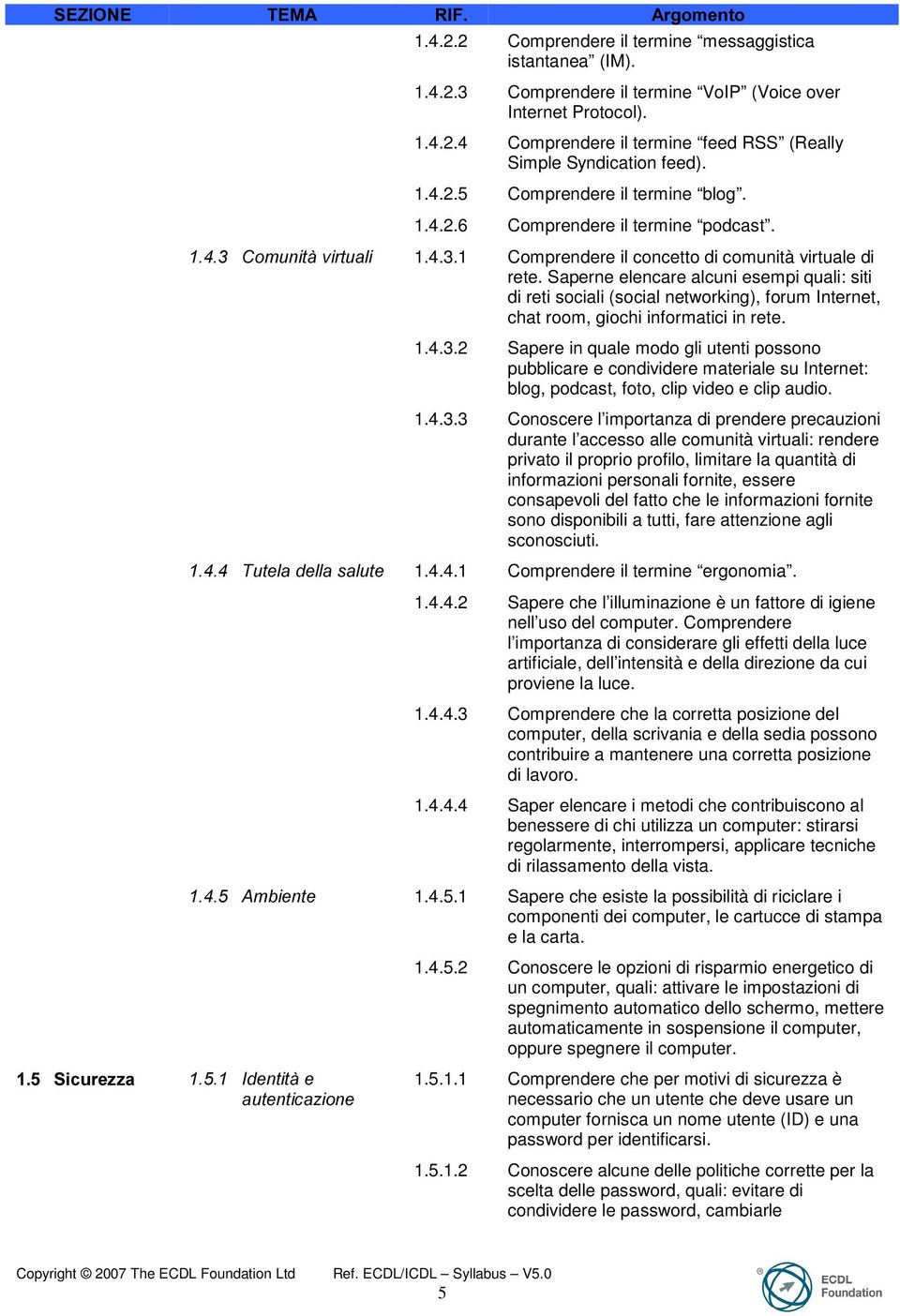 Saperne elencare alcuni esempi quali: siti di reti sociali (social networking), forum Internet, chat room, giochi informatici in rete. 1.4.3.