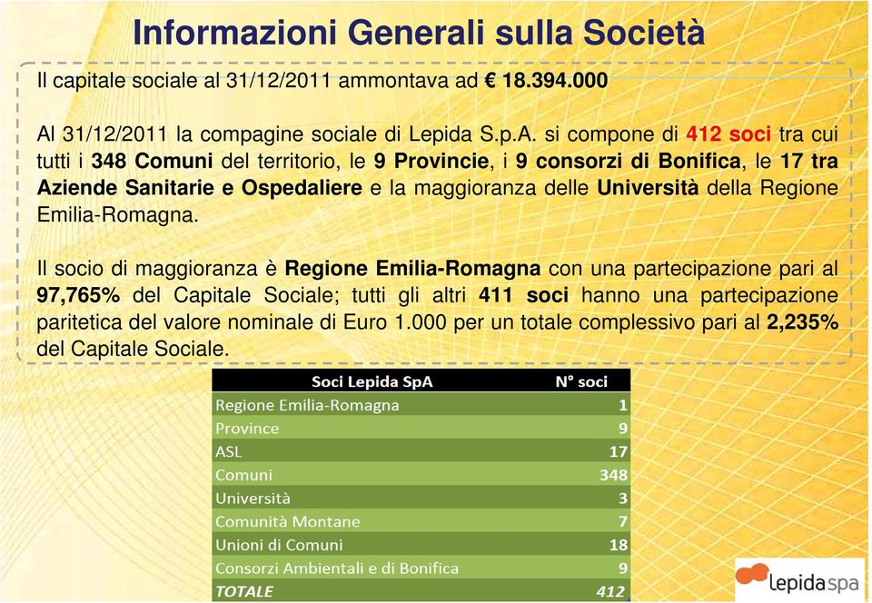 si compone di 412 soci tra cui tutti i 348 Comuni del territorio, le 9 Provincie, i 9 consorzi di Bonifica, le 17 tra Aziende Sanitarie e Ospedaliere e la