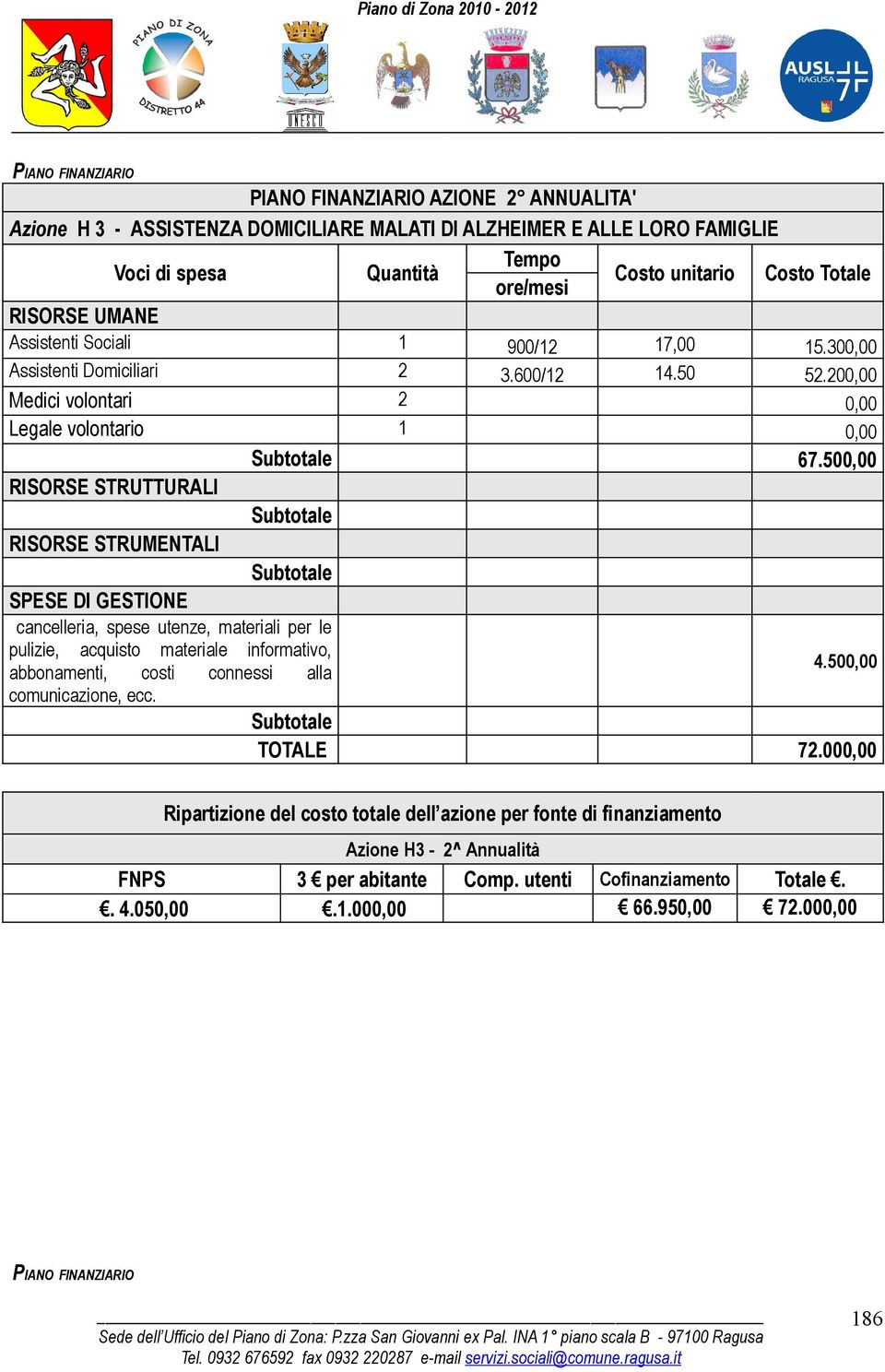 200,00 Medici volontari 2 0,00 Legale volontario 1 0,00 67.