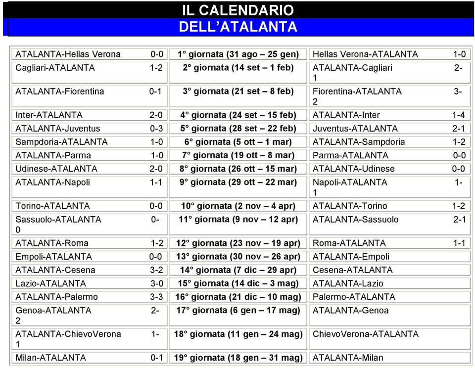 mar) ATALANTA-Sampdoria - ATALANTA-Parma - 7 giornata (9 ott 8 mar) Parma-ATALANTA - Udinese-ATALANTA - 8 giornata (6 ott 5 mar) ATALANTA-Udinese - ATALANTA-Napoli - 9 giornata (9 ott mar)