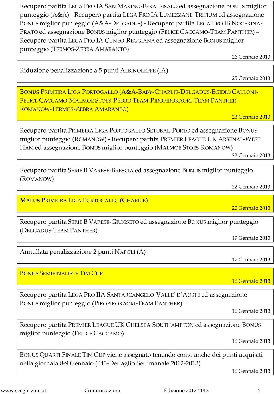 miglior punteggio (TERMOS-ZEBRA AMARANTO) 26 Gennaio 2013 Riduzione penalizzazione a 5 punti ALBINOLEFFE (IA) 25 Gennaio 2013 BONUS PRIMEIRA LIGA PORTOGALLO (A&A-BABY-CHARLIE-DELGADUS-EGIDIO CALLONI-