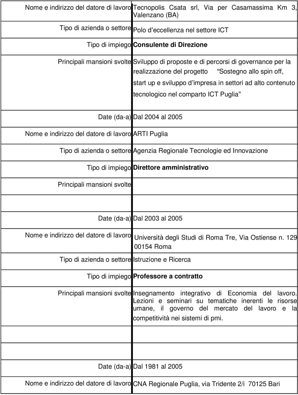 contenuto tecnologico nel comparto ICT Puglia Date (da-a) Dal 2004 al 2005 Nome e indirizzo del datore di lavoro ARTI Puglia Tipo di azienda o settore Agenzia Regionale Tecnologie ed Innovazione Tipo