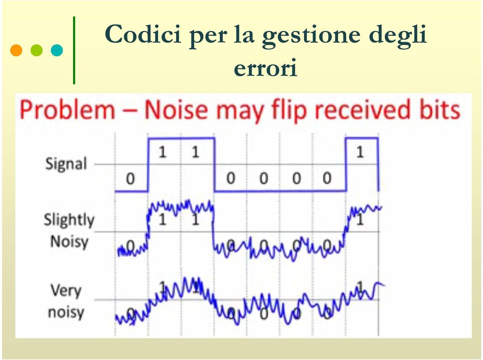 gestione