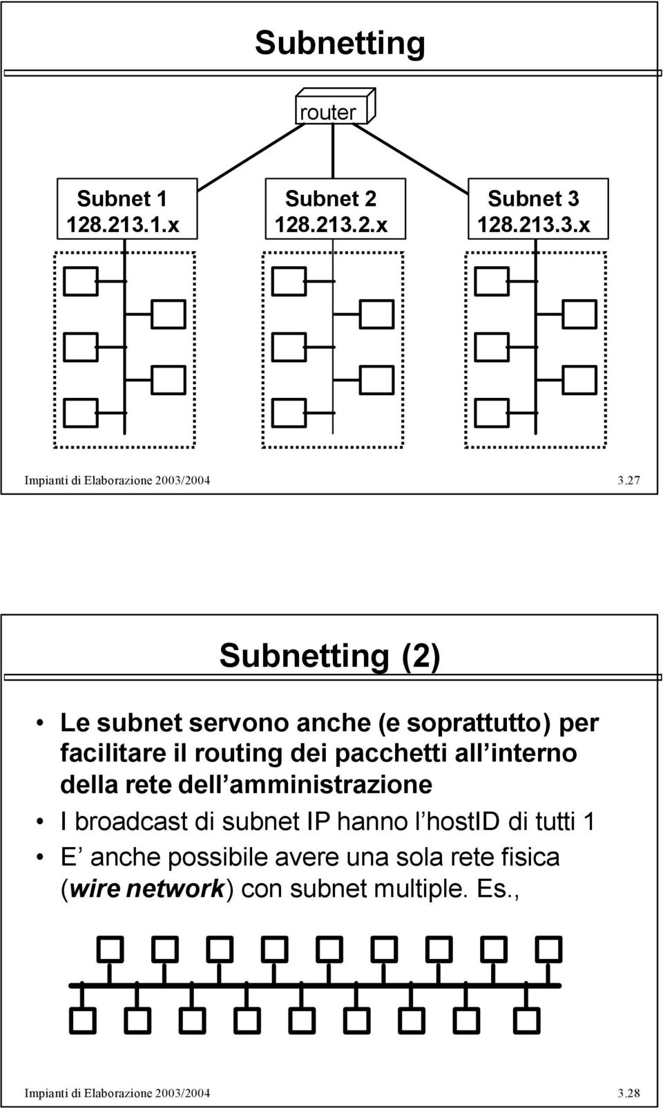 interno della rete dell amministrazione I broadcast di subnet IP hanno l hostid di tutti 1 E anche possibile