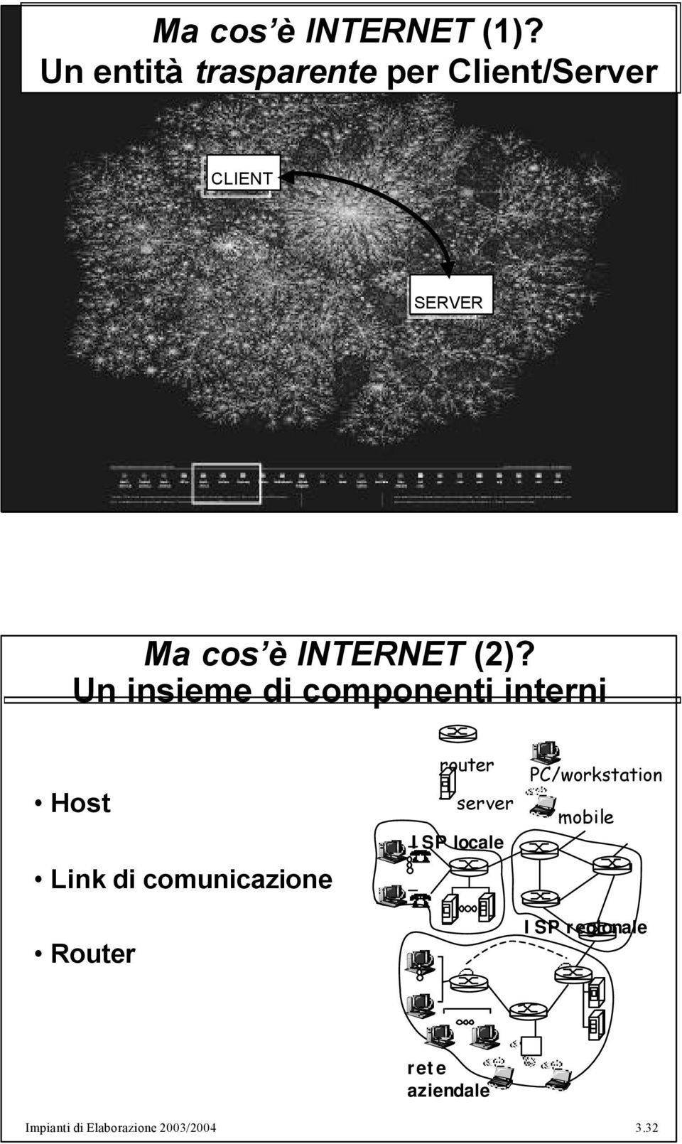 2003/2004 3.31 Ma cos è INTERNET (2)?