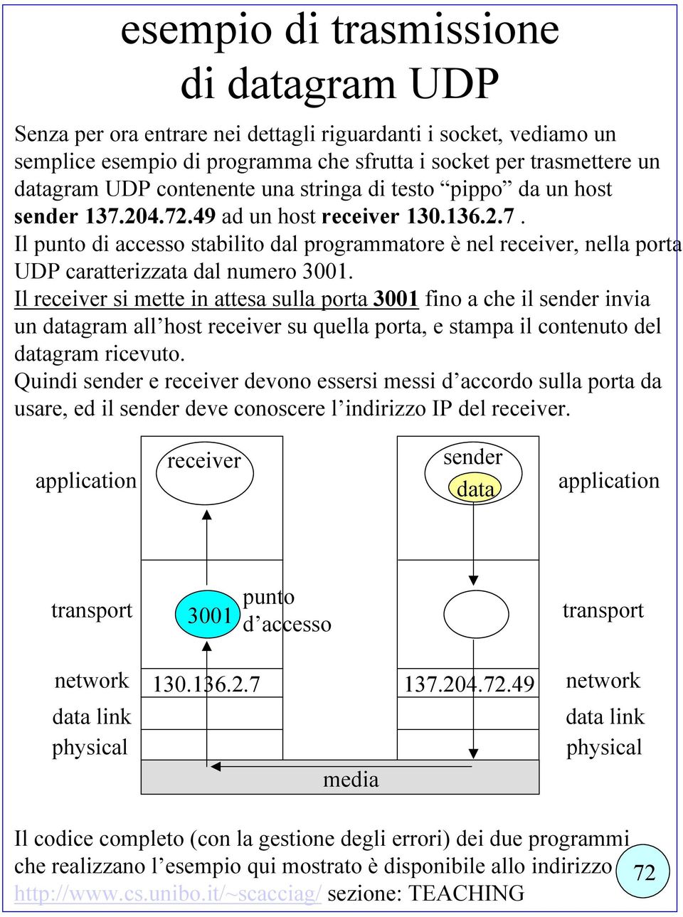 Il receiver si mette in attesa sulla porta 3001 fino a che il sender invia un datagram all host receiver su quella porta, e stampa il contenuto del datagram ricevuto.