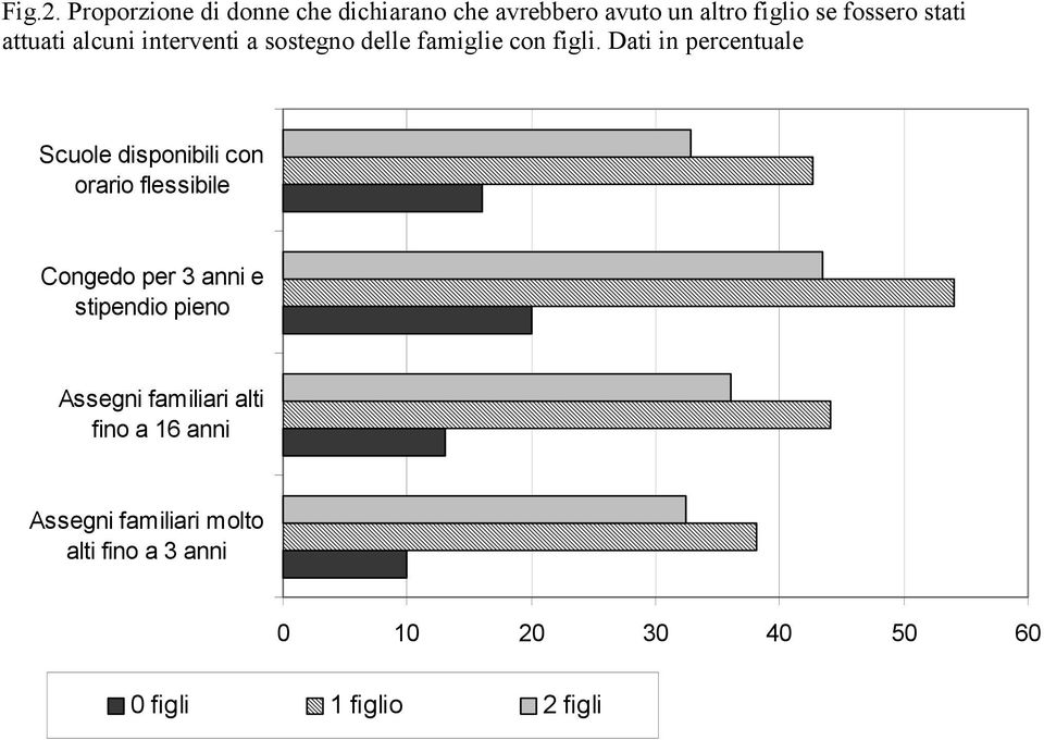 attuati alcuni interventi a sostegno delle famiglie con figli.