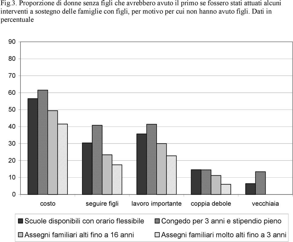 sostegno delle famiglie con figli, per motivo per cui non hanno avuto figli.