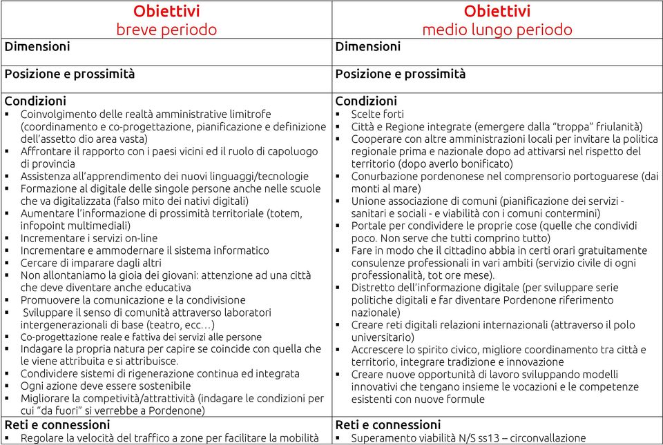 Formazione al digitale delle singole persone anche nelle scuole che va digitalizzata (falso mito dei nativi digitali) Aumentare l informazione di prossimità territoriale (totem, infopoint