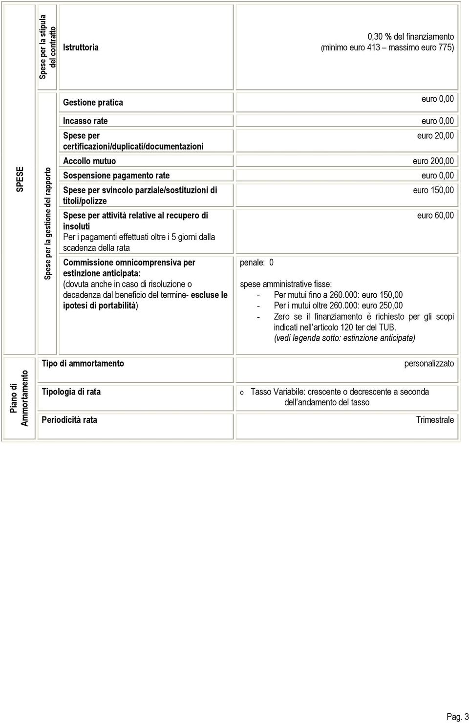 attività relative al recupero di insoluti Per i pagamenti effettuati oltre i 5 giorni dalla scadenza della rata Commissione omnicomprensiva per estinzione anticipata: (dovuta anche in caso di