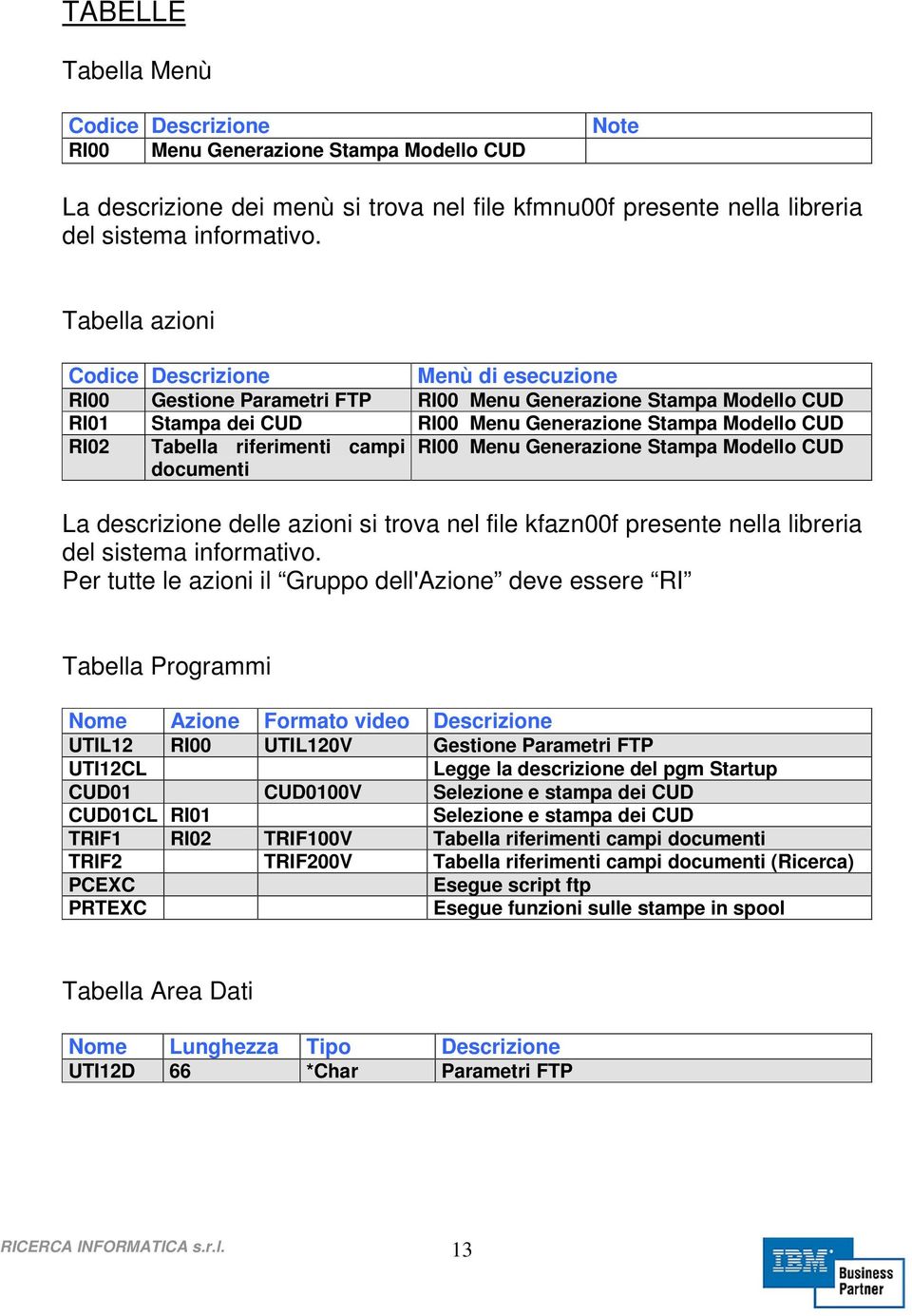 riferimenti campi RI00 Menu Generazione Stampa Modello CUD documenti La descrizione delle azioni si trova nel file kfazn00f presente nella libreria del sistema informativo.