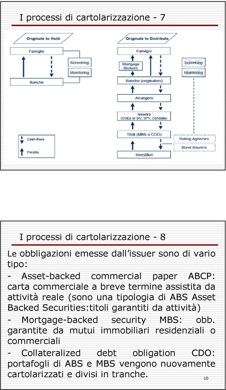 Backed Securities:titoli garantiti da attività) - Mortgage-backed security MBS: obb.