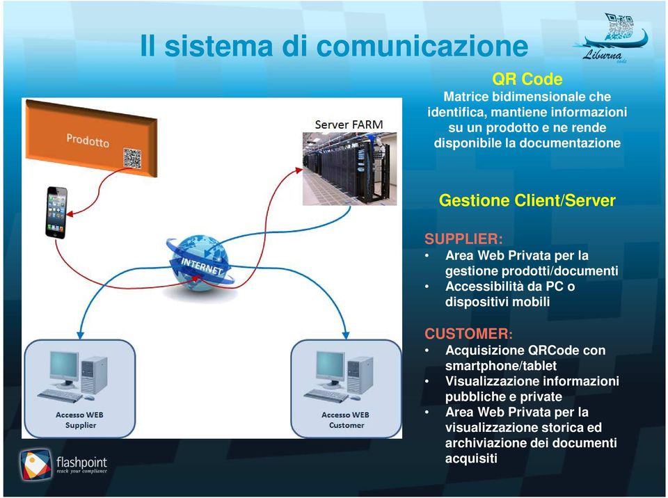 prodotti/documenti Accessibilità da PC o dispositivi mobili CUSTOMER: Acquisizione QRCode con smartphone/tablet