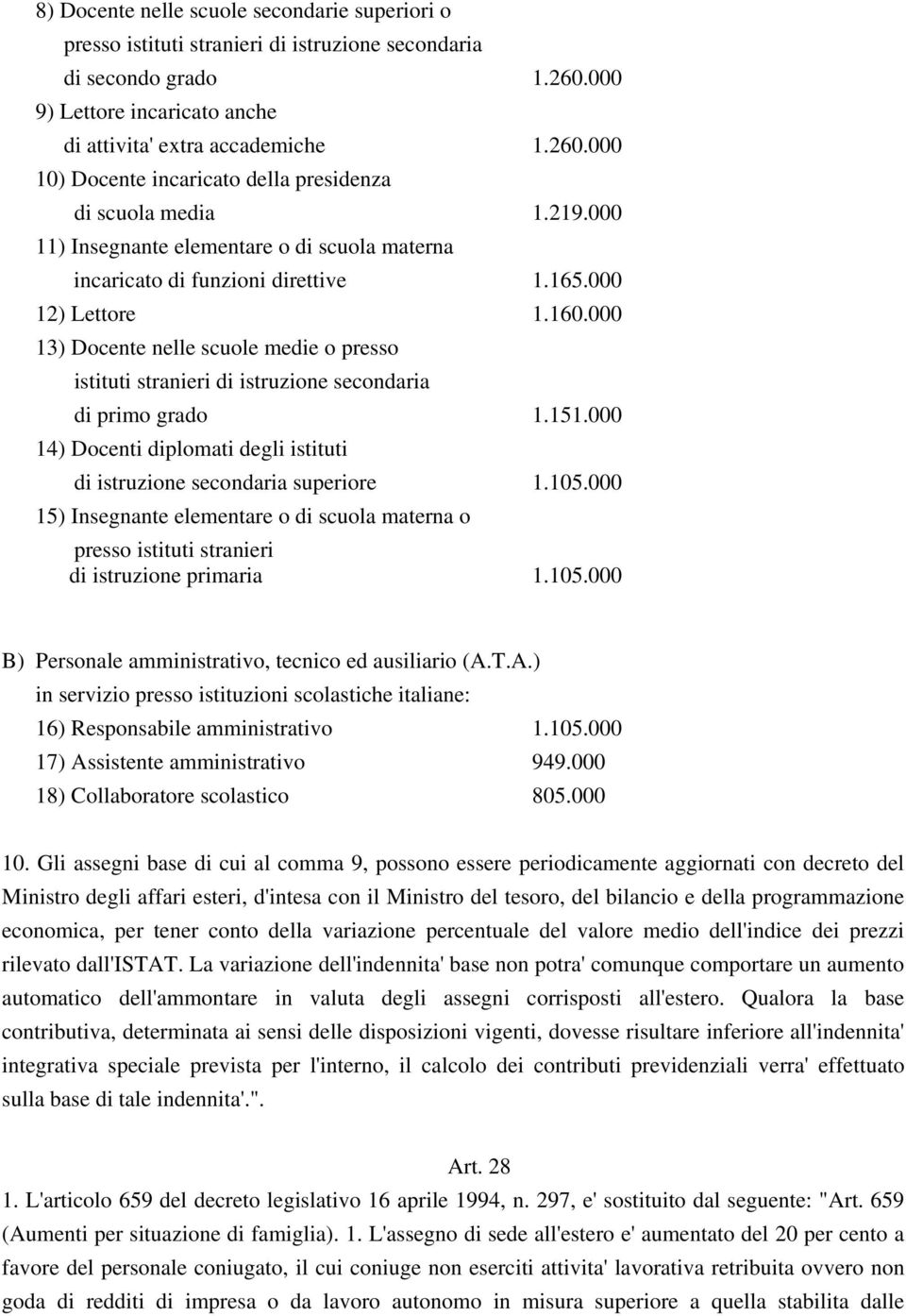 000 13) Docente nelle scuole medie o presso istituti stranieri di istruzione secondaria di primo grado 1.151.000 14) Docenti diplomati degli istituti di istruzione secondaria superiore 1.105.