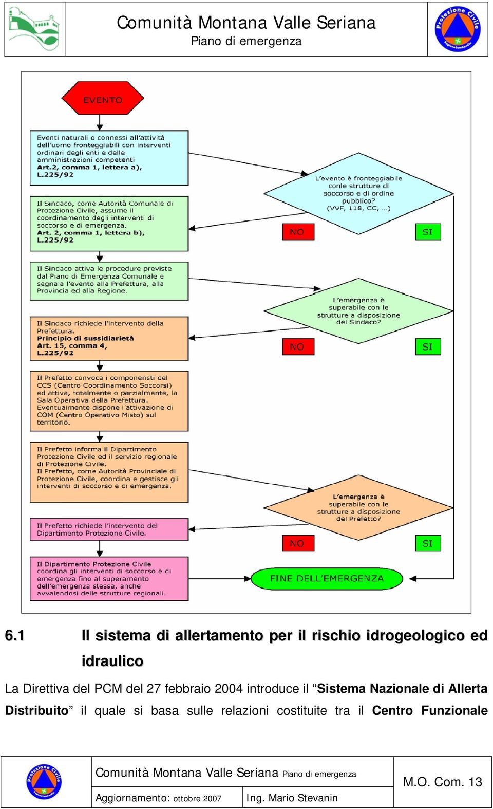 Direttiva del PCM del 27 febbraio 2004 introduce il istema Nazionale di Allerta