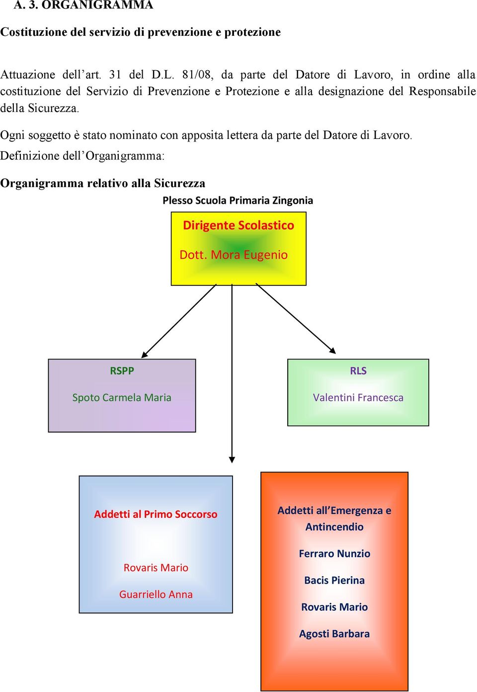 Ogni soggetto è stato nominato con apposita lettera da parte del Datore di Lavoro.