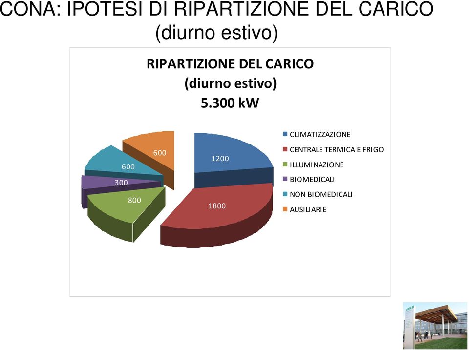 300 kw CLIMATIZZAZIONE 300 600 800 600 1200 1800