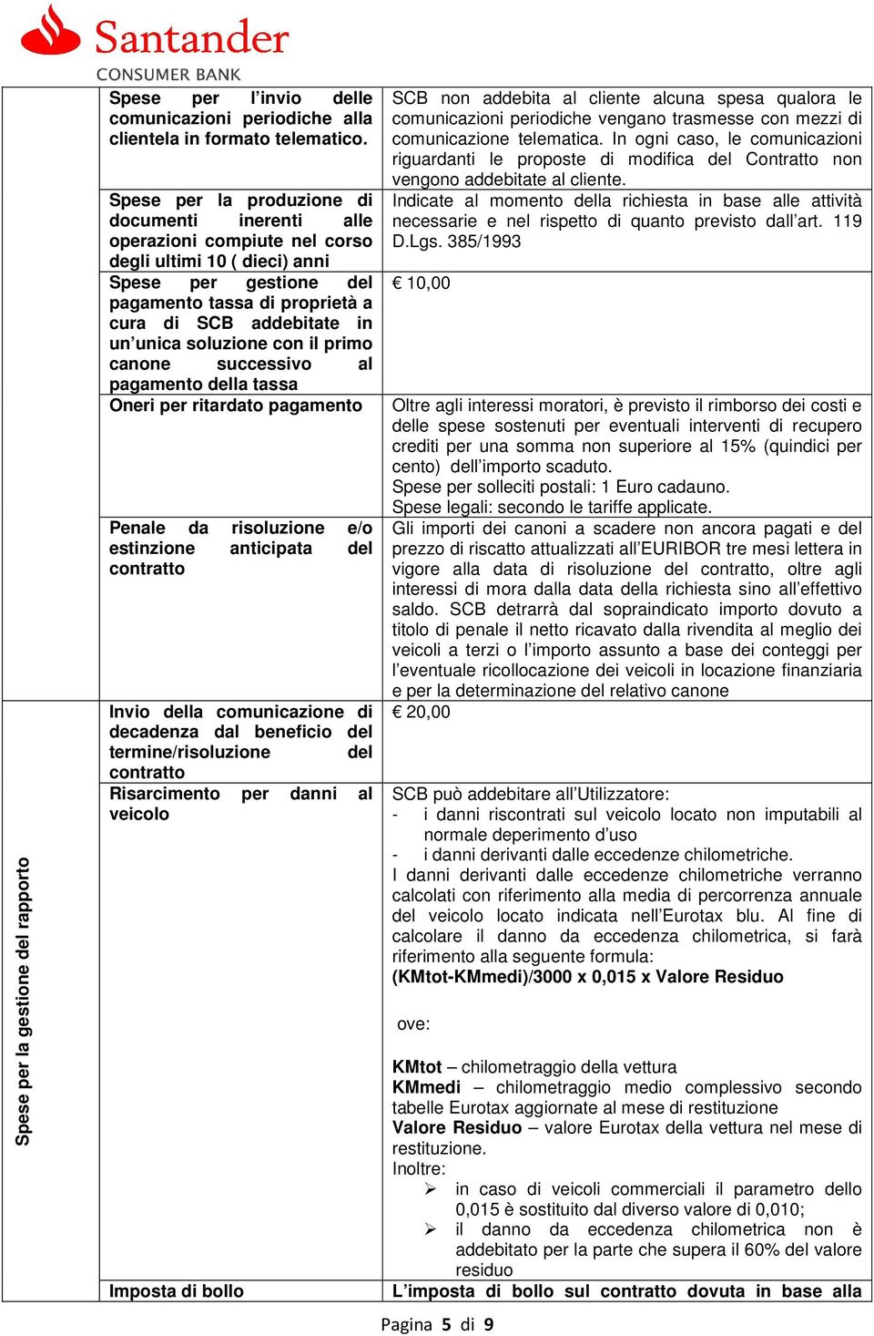 soluzione con il primo canone successivo al pagamento della tassa Oneri per ritardato pagamento Penale da risoluzione e/o estinzione anticipata del contratto Invio della comunicazione di decadenza