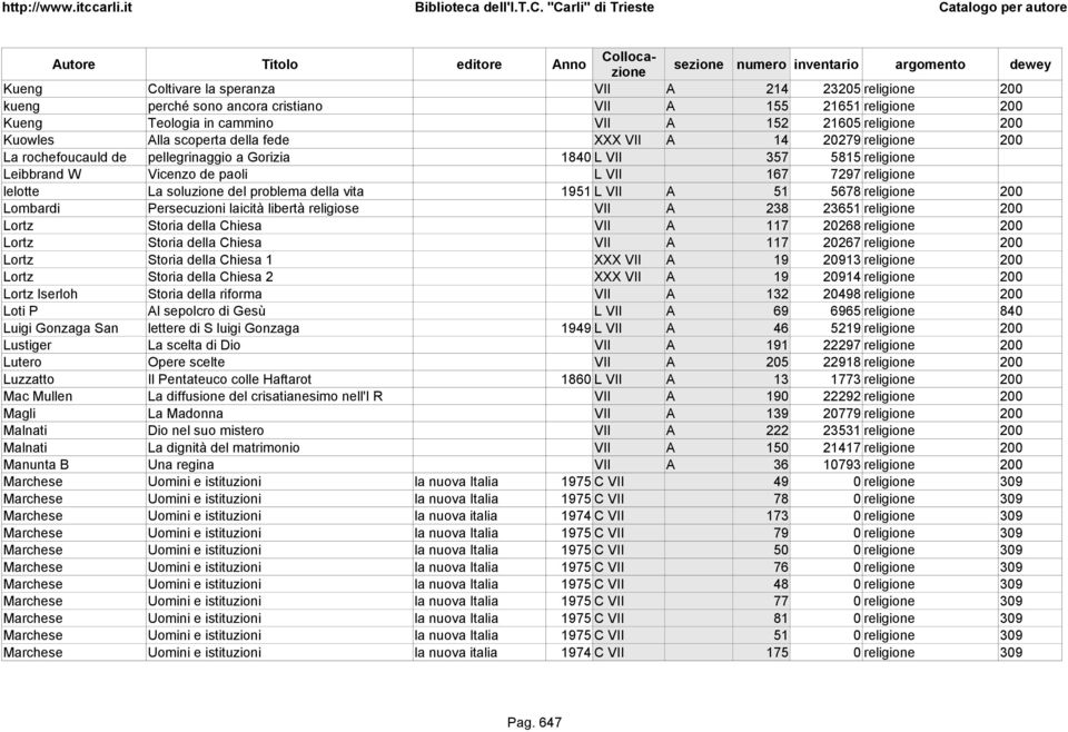 religione La soluzione del problema della vita 1951 L VII A 51 5678 religione 200 Leibbrand W lelotte Lombardi Persecuzioni laicità libertà religiose VII A 238 23651 religione 200 Lortz Storia della