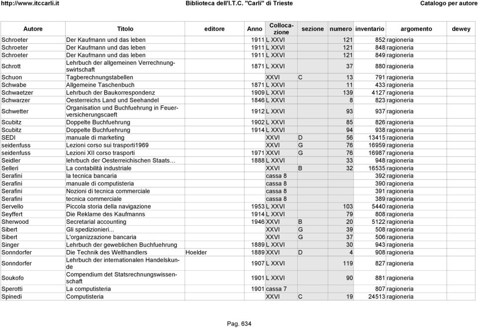 Allgemeine Taschenbuch 1871 L XXVI 11 433 ragioneria Schwaetzer Lehrbuch der Baukorrespondenz 1909 L XXVI 139 4127 ragioneria Schwarzer Oesterreichs Land und Seehandel 1846 L XXVI 8 823 ragioneria