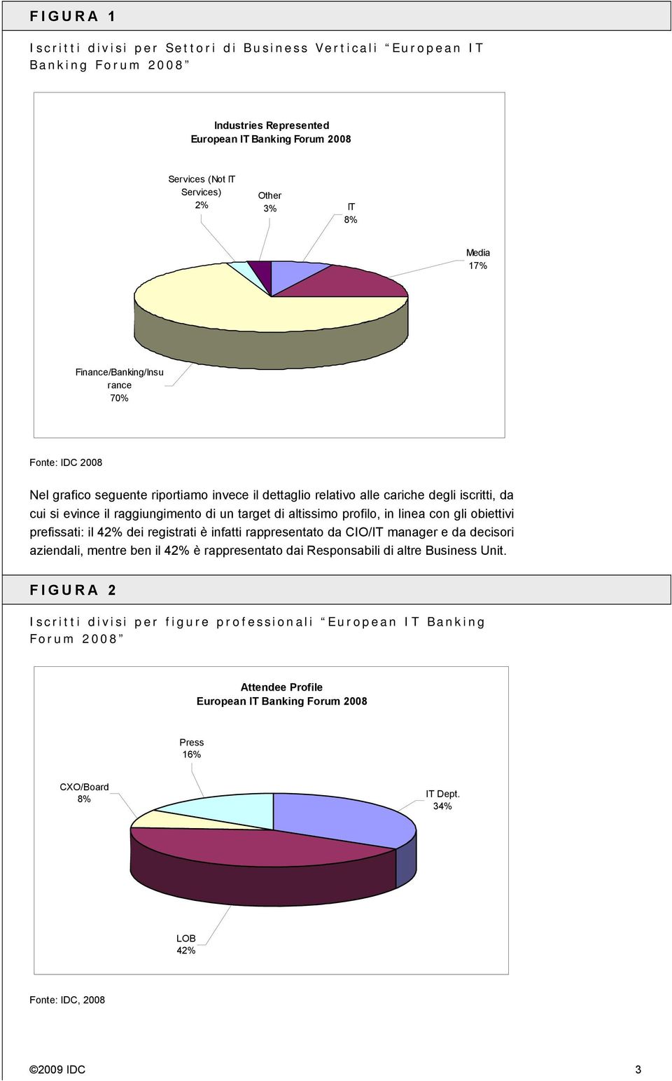 profilo, in linea con gli obiettivi prefissati: il 42% dei registrati è infatti rappresentato da CIO/IT manager e da decisori aziendali, mentre ben il 42% è rappresentato dai Responsabili di altre