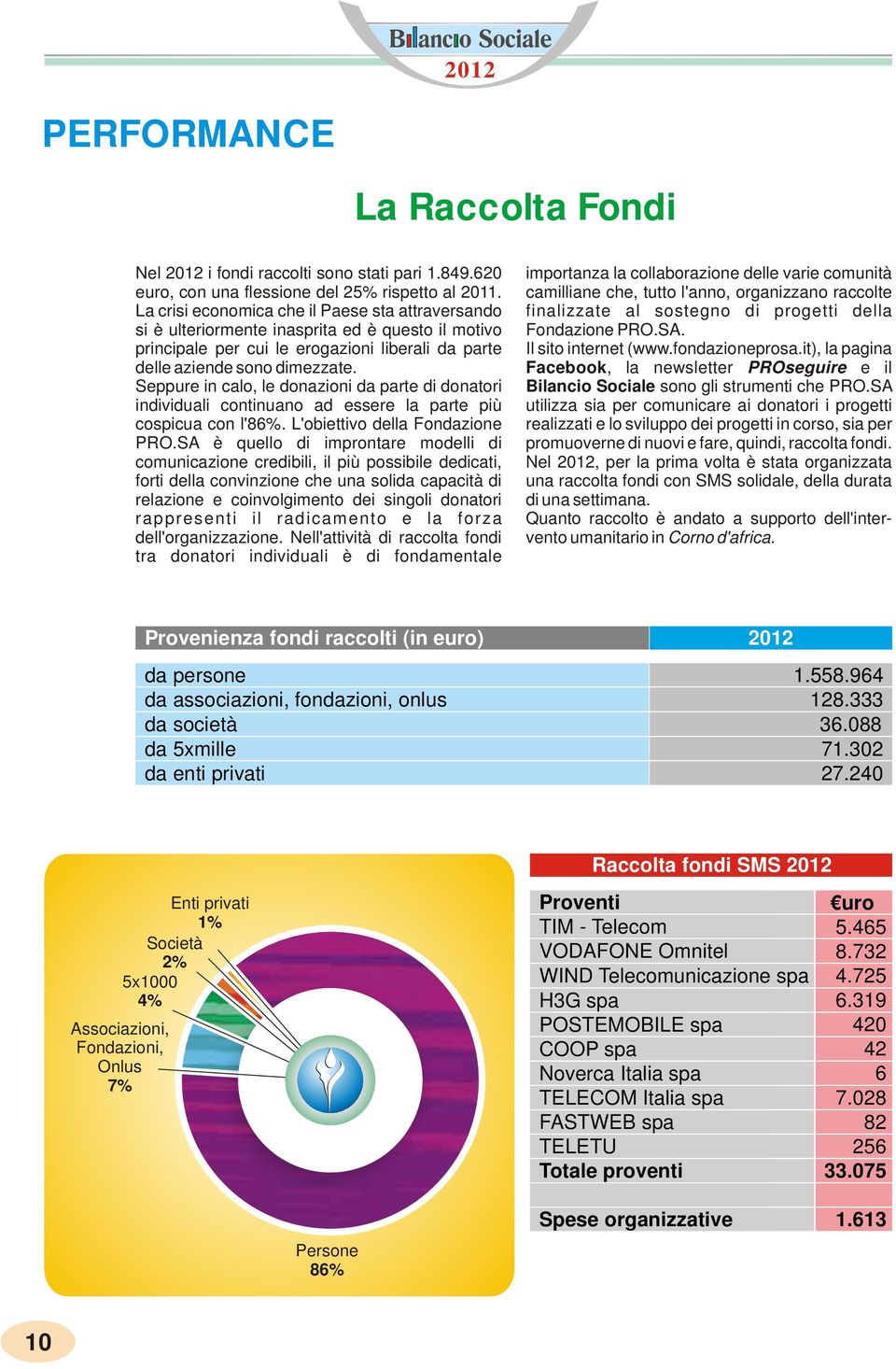 SA utilizza sia per comunicare ai donatori i progetti realizzati e lo sviluppo dei progetti in corso, sia per promuoverne di nuovi e fare, quindi, raccolta fondi.