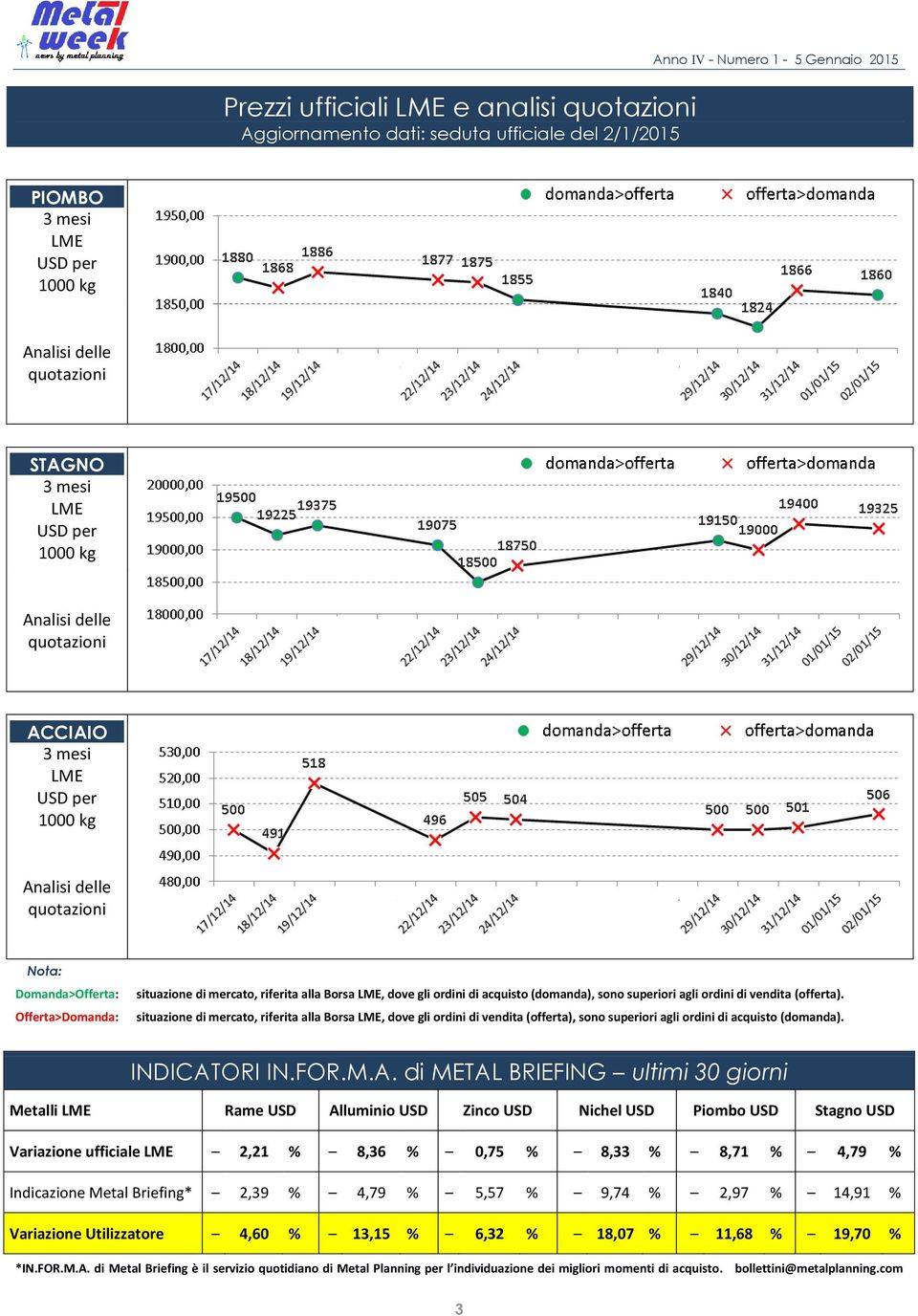 situazione di mercato, riferita alla Borsa, dove gli ordini di vendita (offerta), sono superiori agli ordini di acquisto (domanda). INDICAT