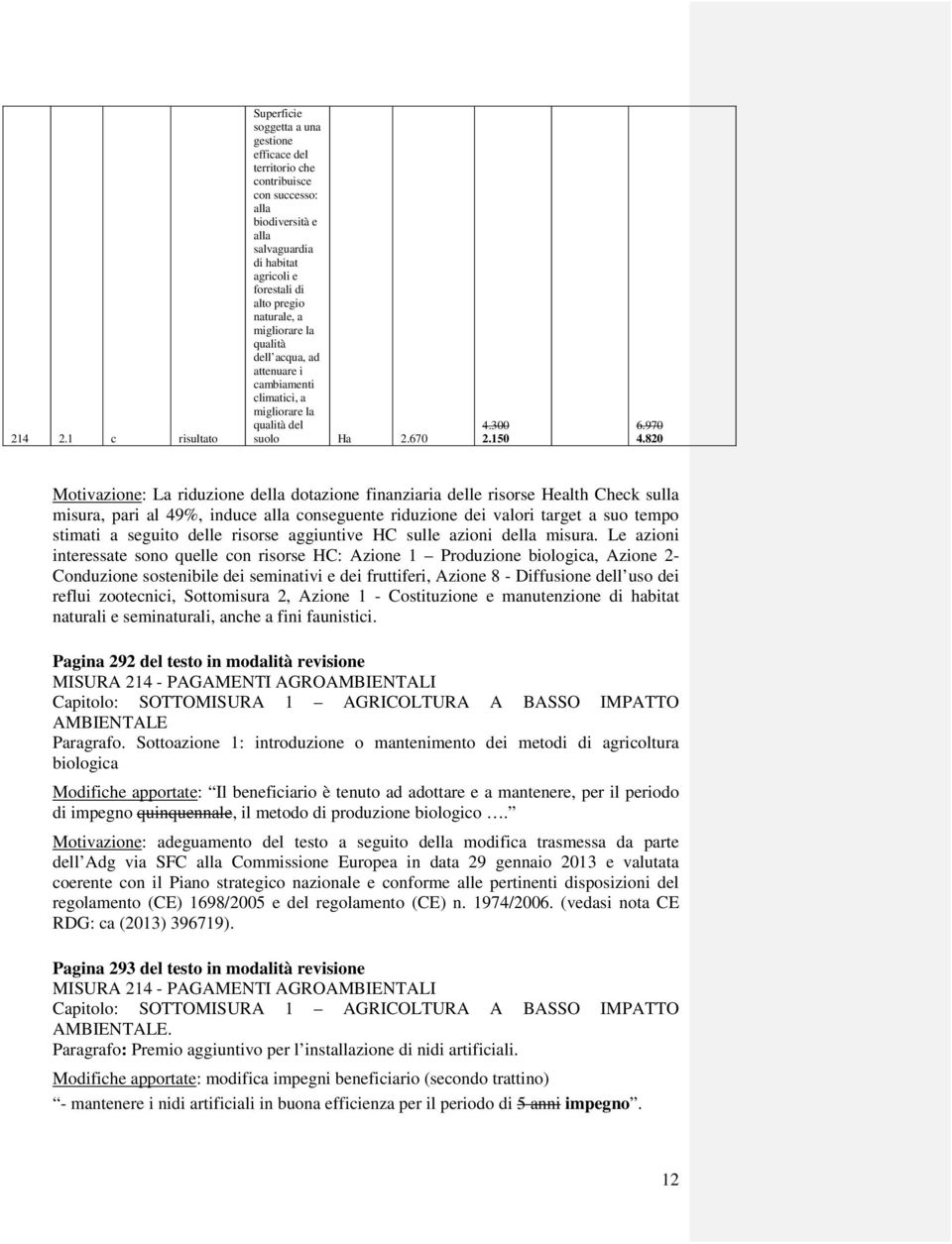 a migliorare la qualità dell acqua, ad attenuare i cambiamenti climatici, a migliorare la qualità del 4.300 suolo Ha 2.670 2.150 6.970 4.