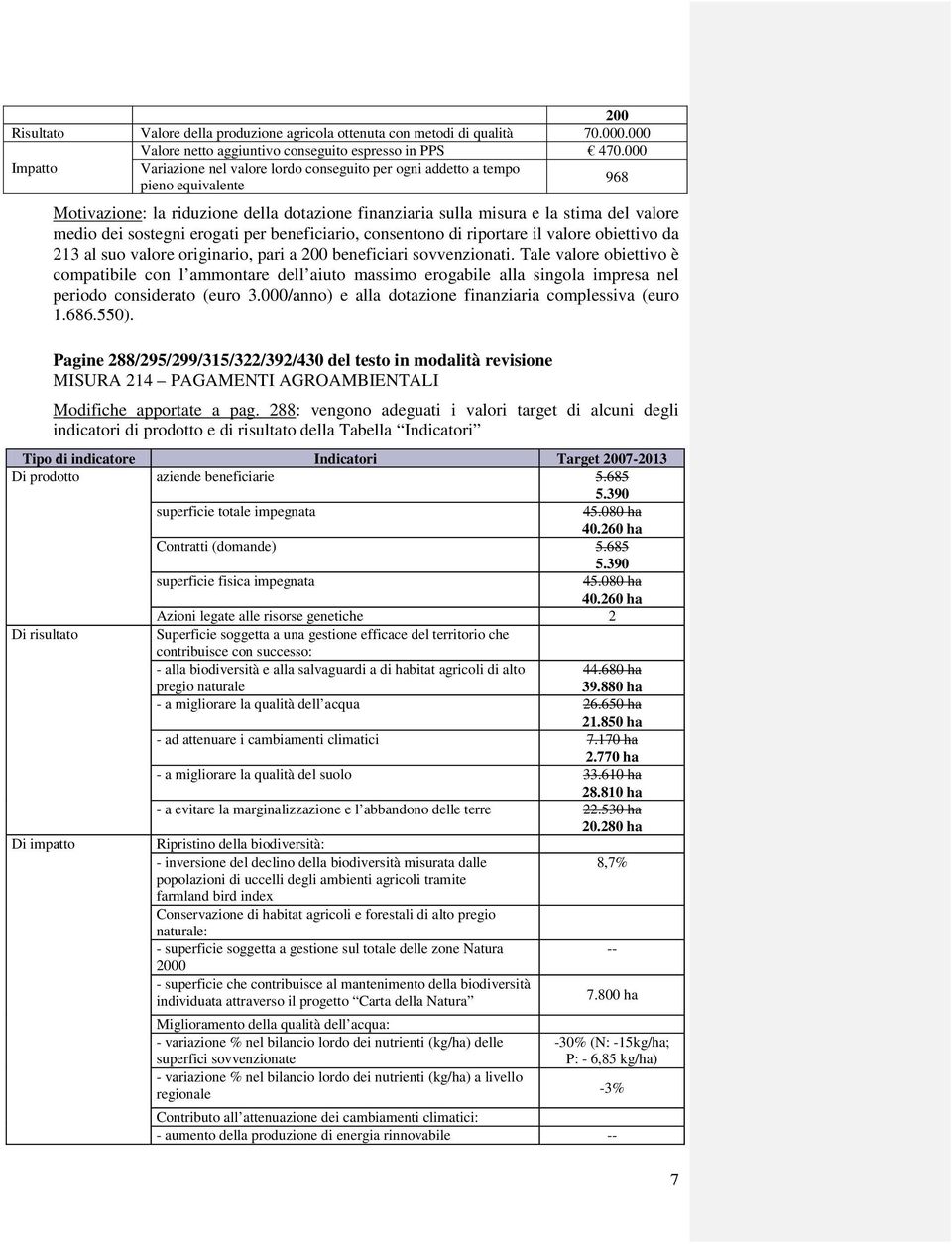 sostegni erogati per beneficiario, consentono di riportare il valore obiettivo da 213 al suo valore originario, pari a 200 beneficiari sovvenzionati.