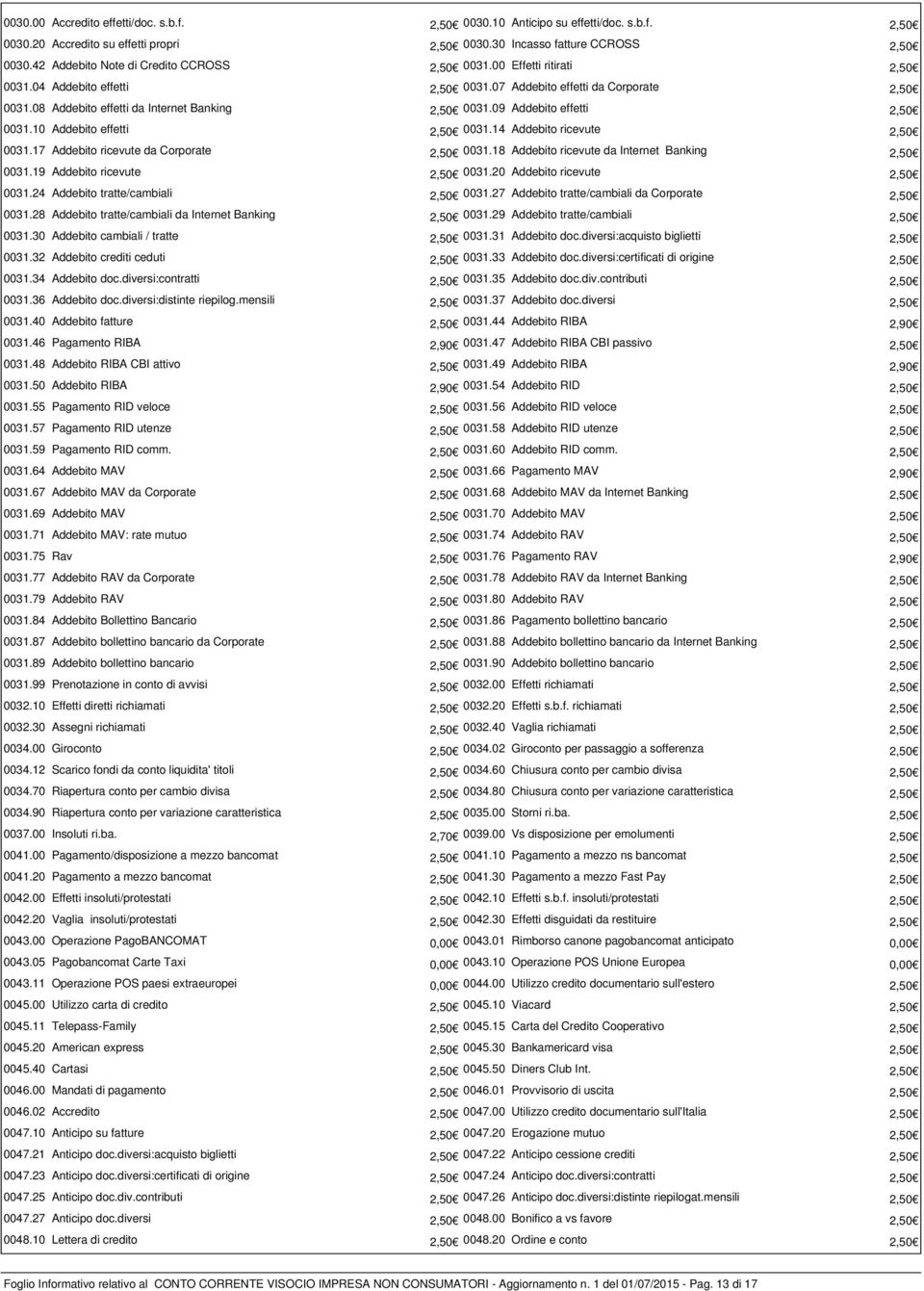 09 Addebito effetti 2,50 0031.10 Addebito effetti 2,50 0031.14 Addebito ricevute 2,50 0031.17 Addebito ricevute da Corporate 2,50 0031.18 Addebito ricevute da Internet Banking 2,50 0031.