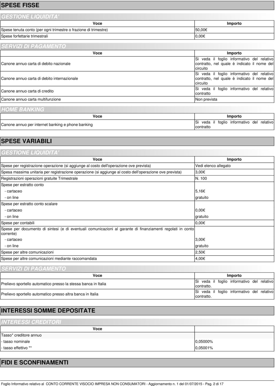 del circuito contratto Non prevista HOME BANKING Canone annuo per internet banking e phone banking contratto SPESE VARIABILI GESTIONE LIQUIDITA' Spese per registrazione operazione (si aggiunge al